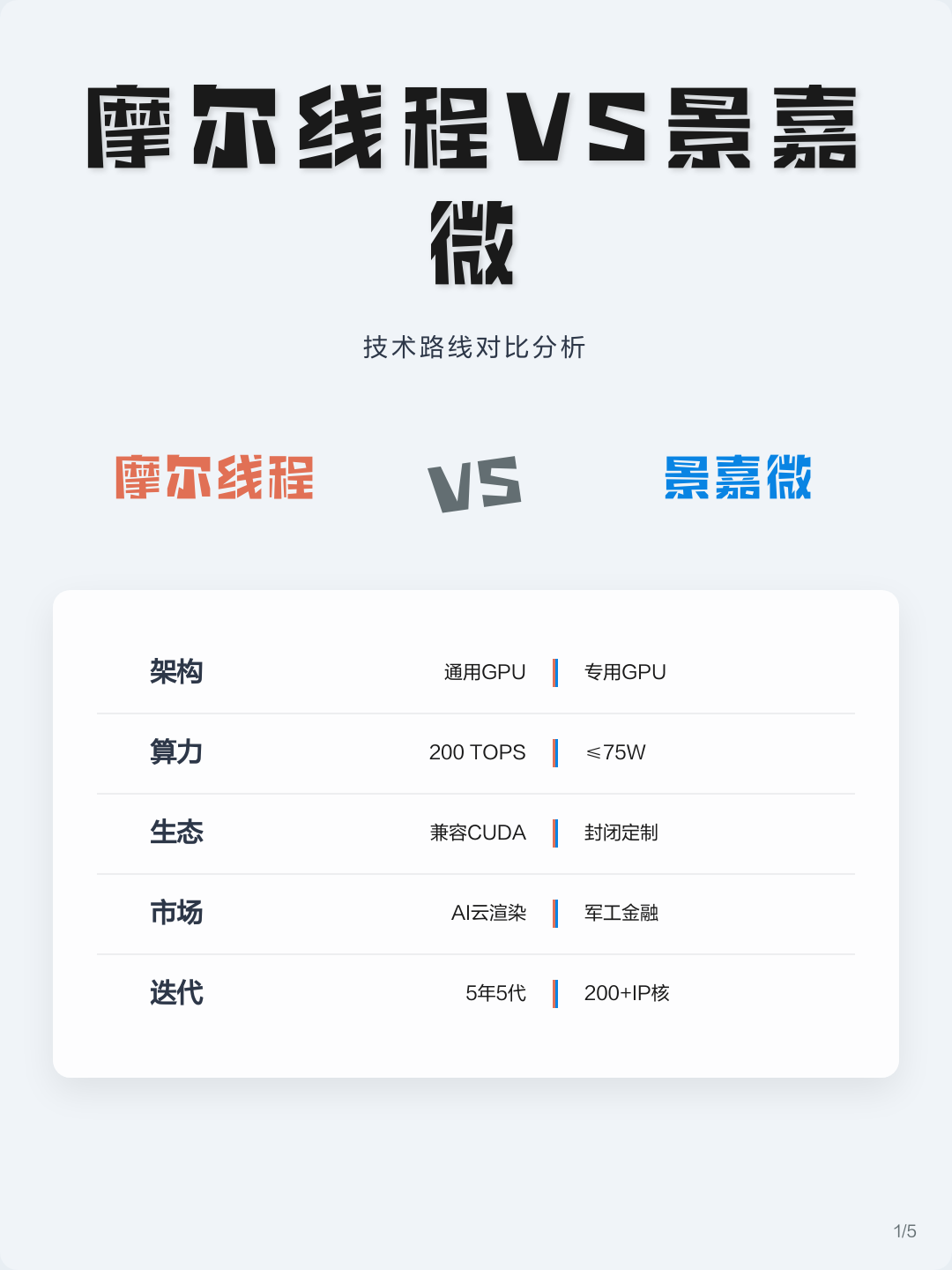 技术路线对比(各种技术路线优劣对比)丽江市