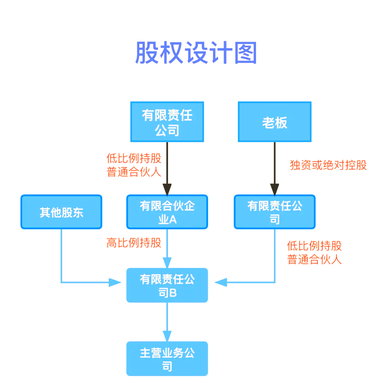股权设计传承规划(股权设计协议书建议收藏)丽江市