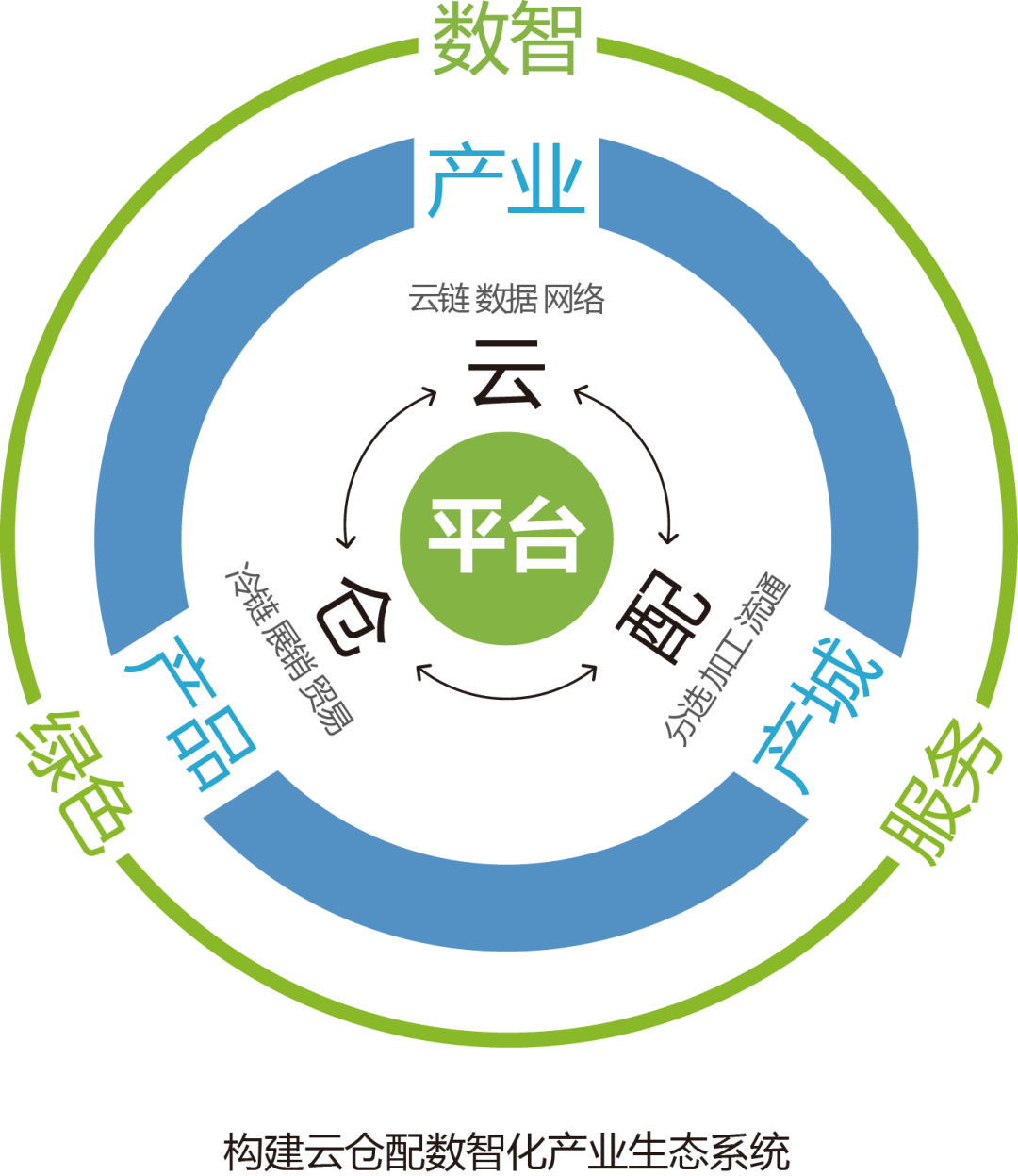 产业资本对接服务(产业资本对接服务有哪些)丽江市