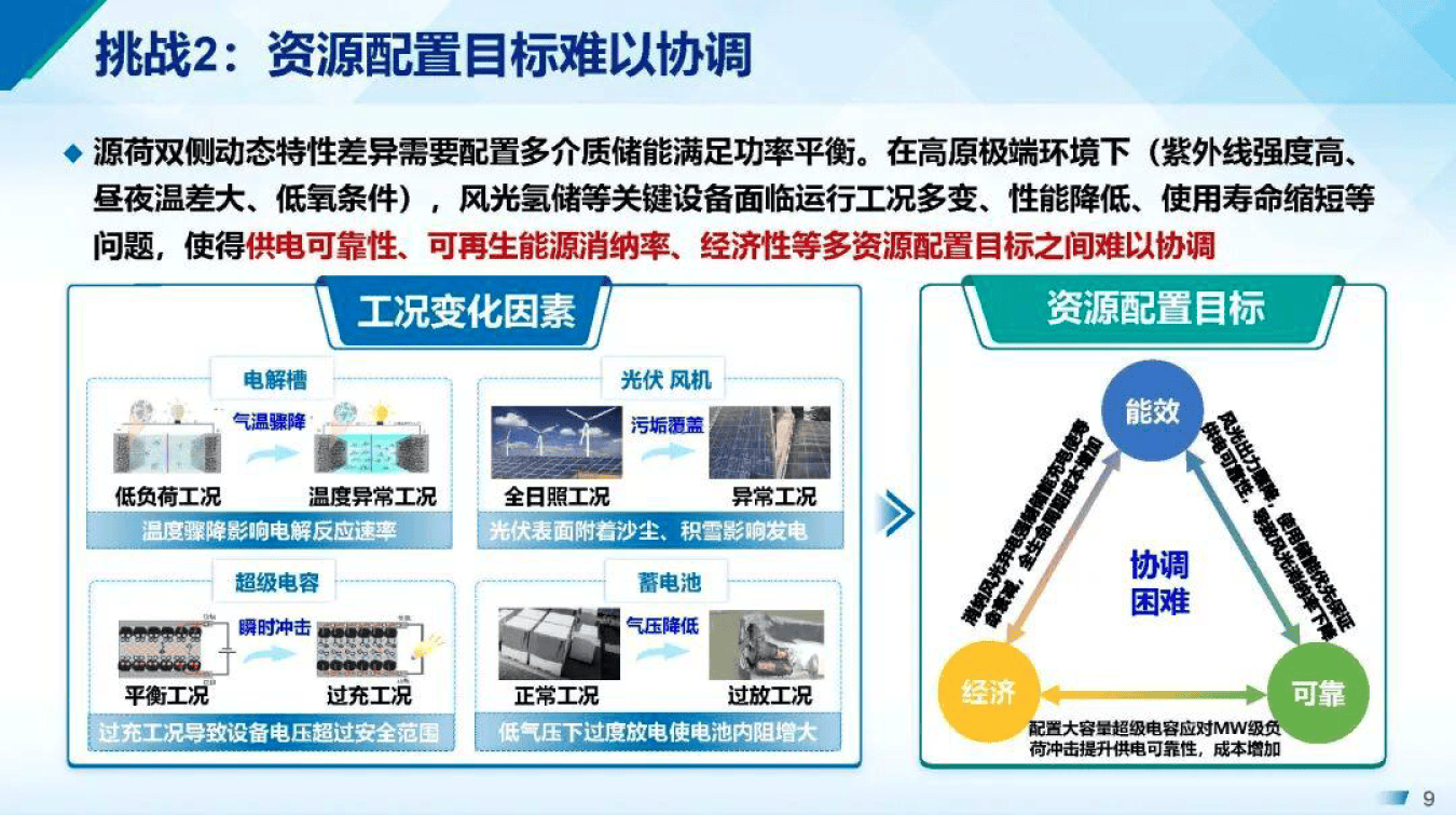 产能优化整合方案(产能优化提高生产规模)丽江市