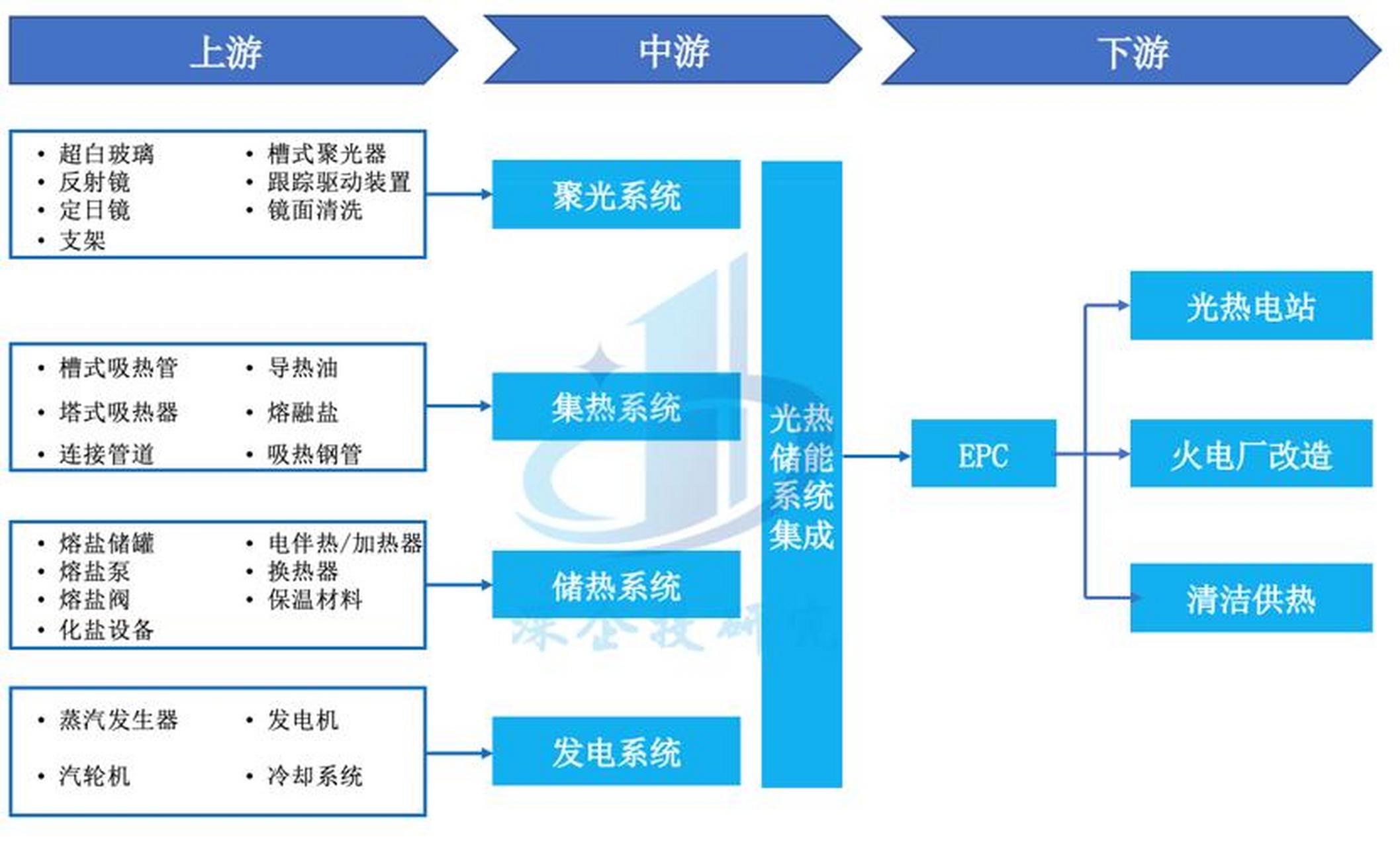 储能产业链融资(储能产业链融资现状)丽江市 储能产业链融资(储能产业链融资现状)丽江市