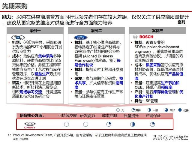 战略采购协同方案(战略采购协同方案怎么写)丽江市