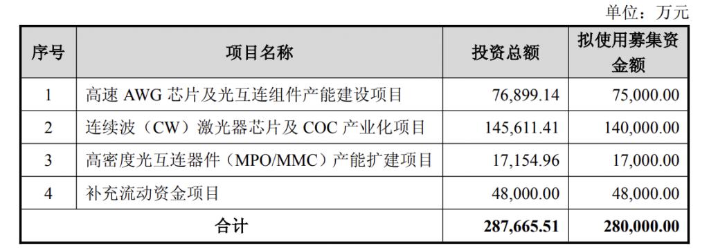 产能整合并购方案(产能过剩型并购案例)丽江市