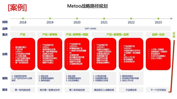 战略路径规划咨询(战略路径是什么意思)丽江市
