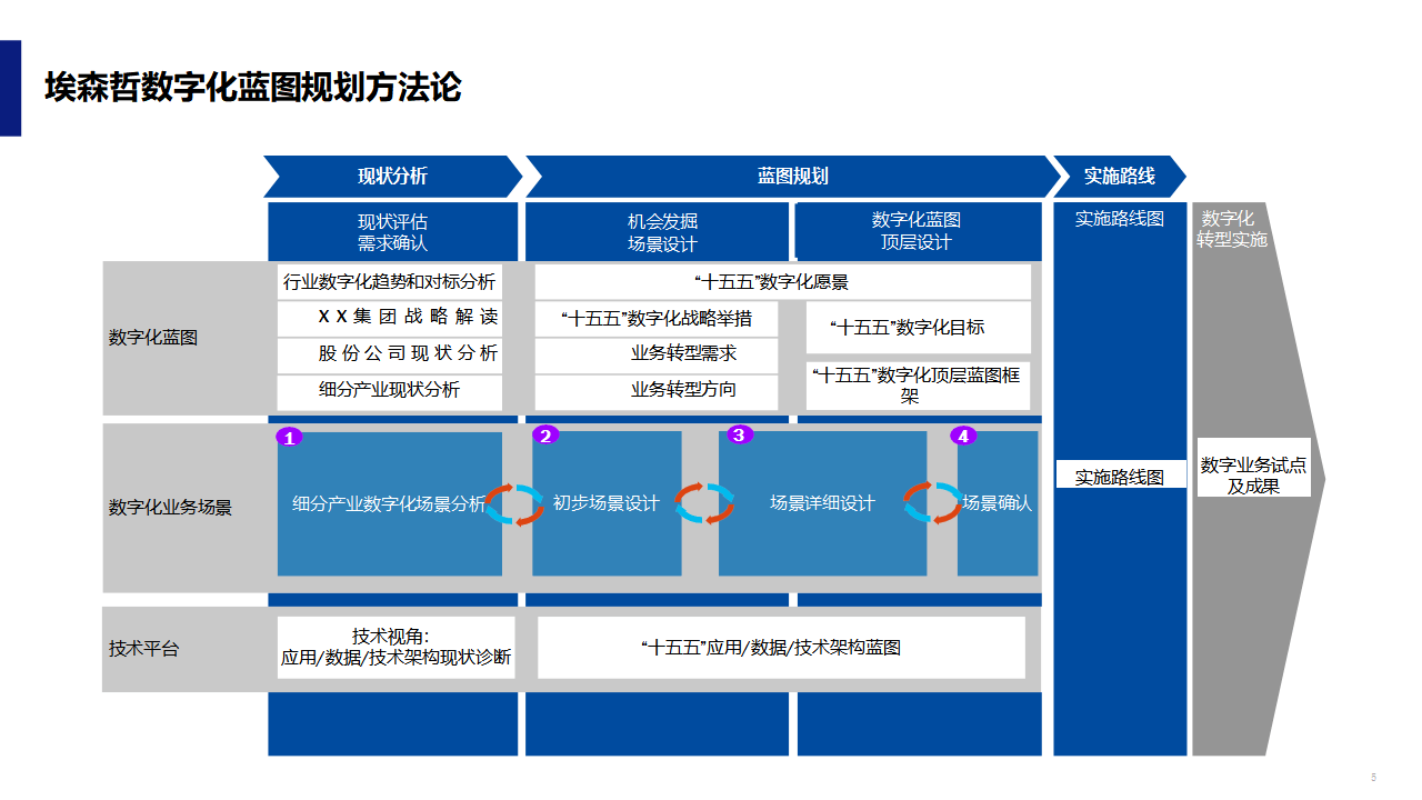 数字化战略规划(数字化战略规划的核心是)丽江市