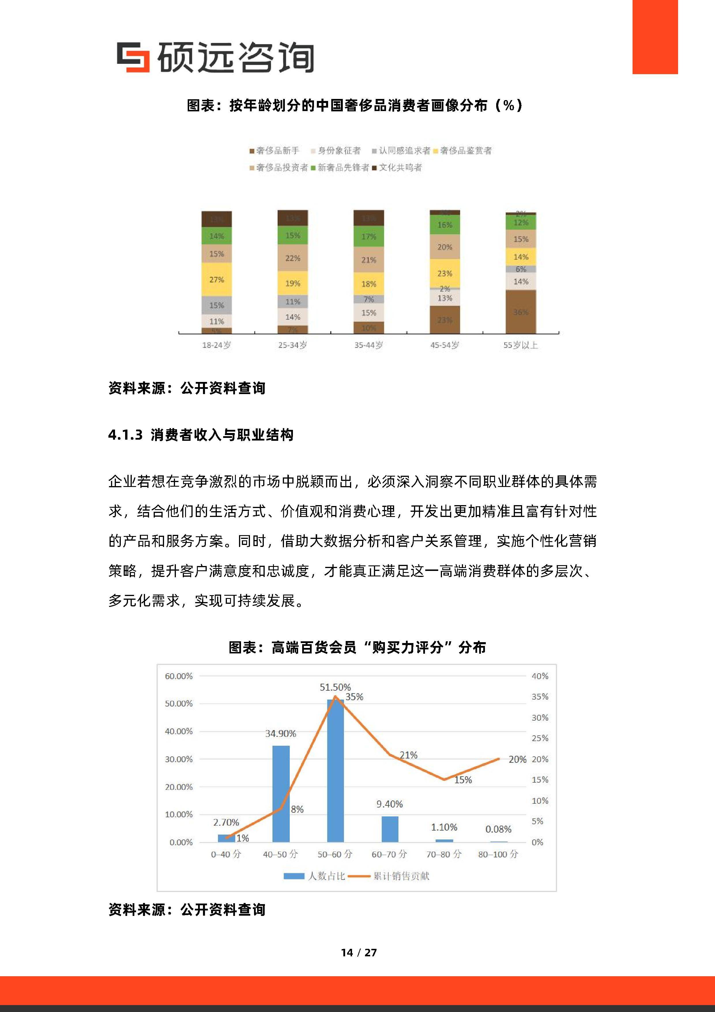 消费咨询行业研究(消费咨询行业研究方向)丽江市